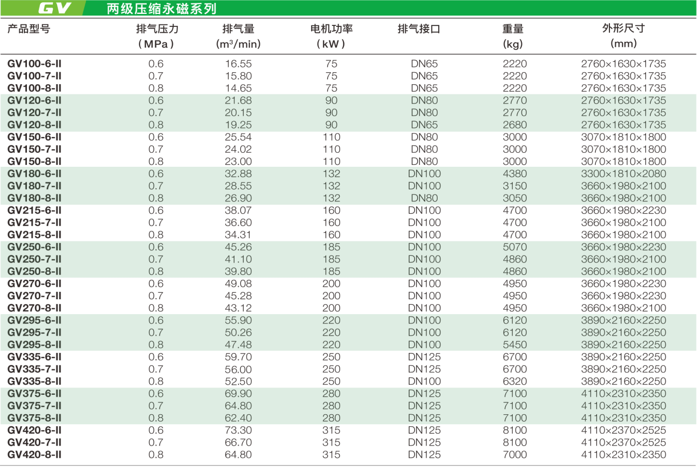 2021GE2級(jí)雙螺桿轉(zhuǎn)曲 (1).png